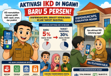 Dispendukcapil Ngawi Jemput Bola, Aktivasi IKD Masih Jauh dari Target Nasional