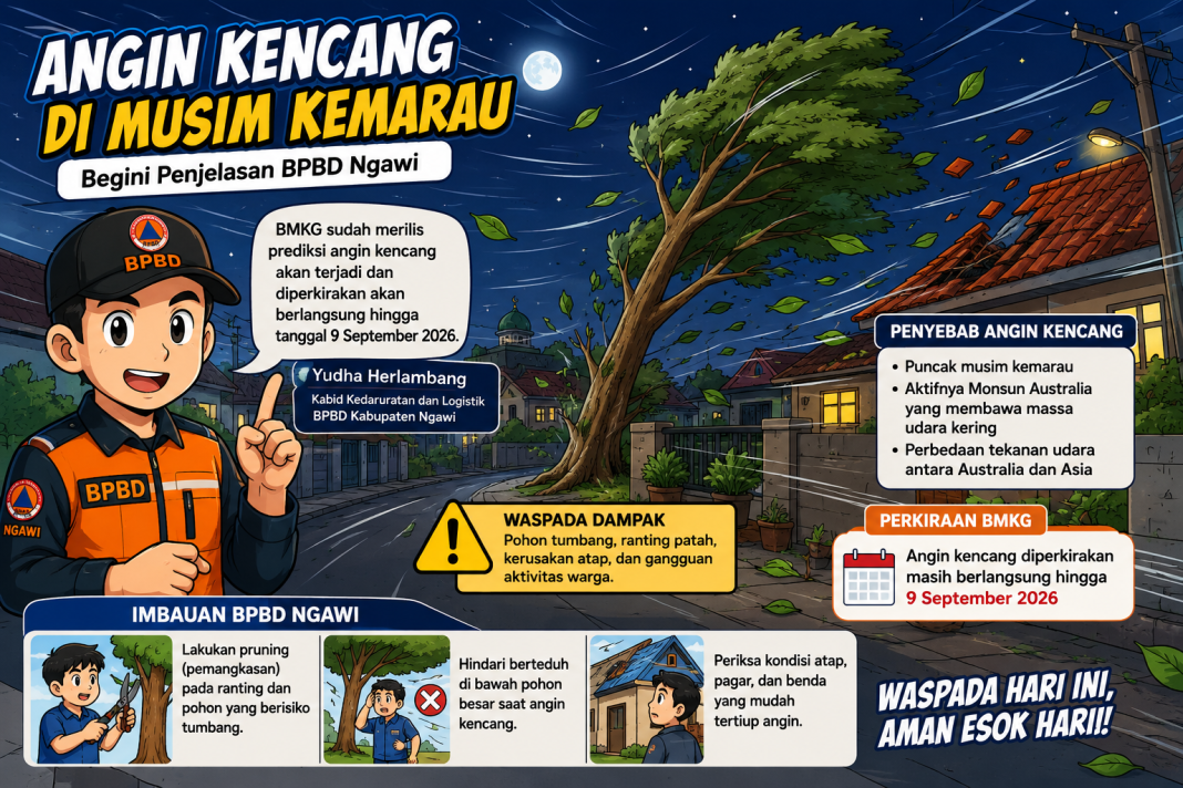 Angin Kencang Melanda Ngawi Saat Kemarau, BPBD Minta Warga Waspadai Pohon Tumbang